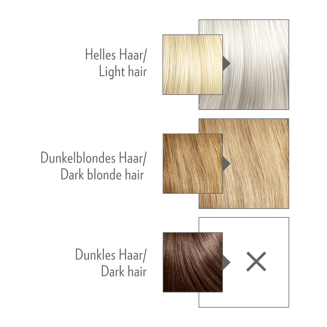 Mangala Snow zeigt auf hellem Haar eine gute Farbwirkung, während die Anwendung auf dunkelblondem bis braunem Haar nicht empfohlen wird.